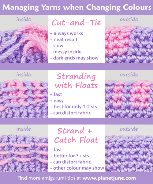 Managing yarns when changing colour in amigurumi - infographic by PlanetJune