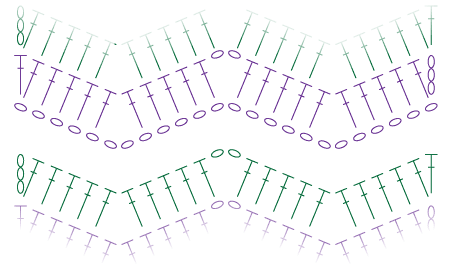 eyelet ripple crochet stitch diagram by planetjune