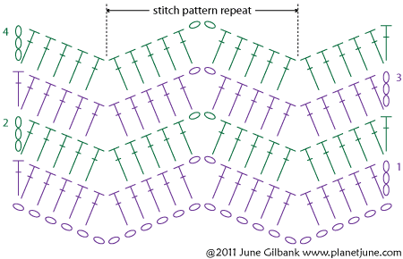 eyelet ripple crochet stitch diagram by planetjune