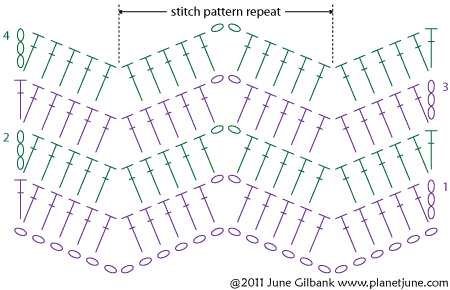 CROCHET DIAGRAM KNIT THREAD - Crochet вЂ” Learn How to Crochet