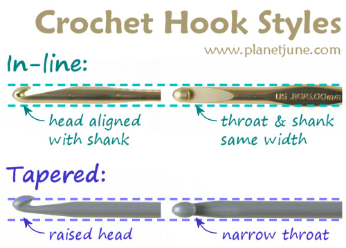 Different Types of Crochet Hooks Guide