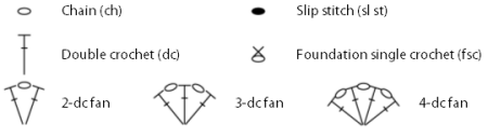 scalloped scarf stitch diagram key by planetjune