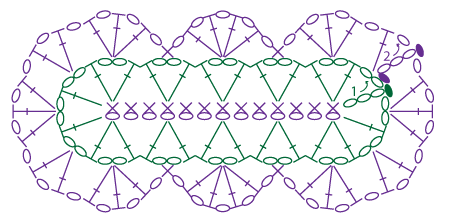 scalloped scarf stitch diagram (right-handed) by planetjune