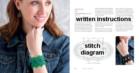 Simply Crochet review by PlanetJune