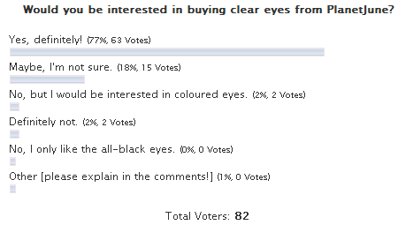 poll result