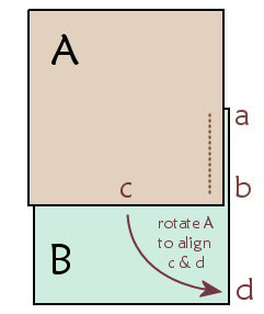 rotate fabric to sew next side