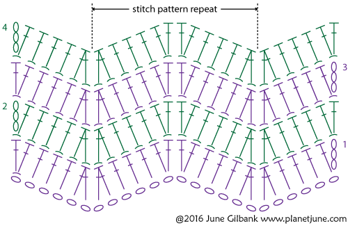 ribbed ripple crochet stitch diagram by planetjune